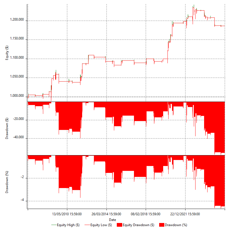 REVQ_MMD_SHSQ_PRED_IBSXLM_ES_S_V1_R2
